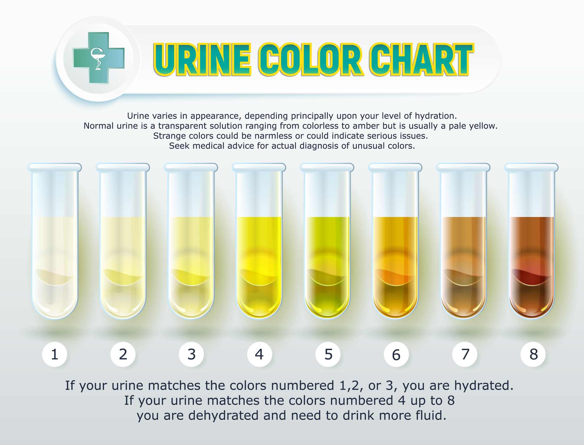 Different Colours Of Urine And Their Meaning